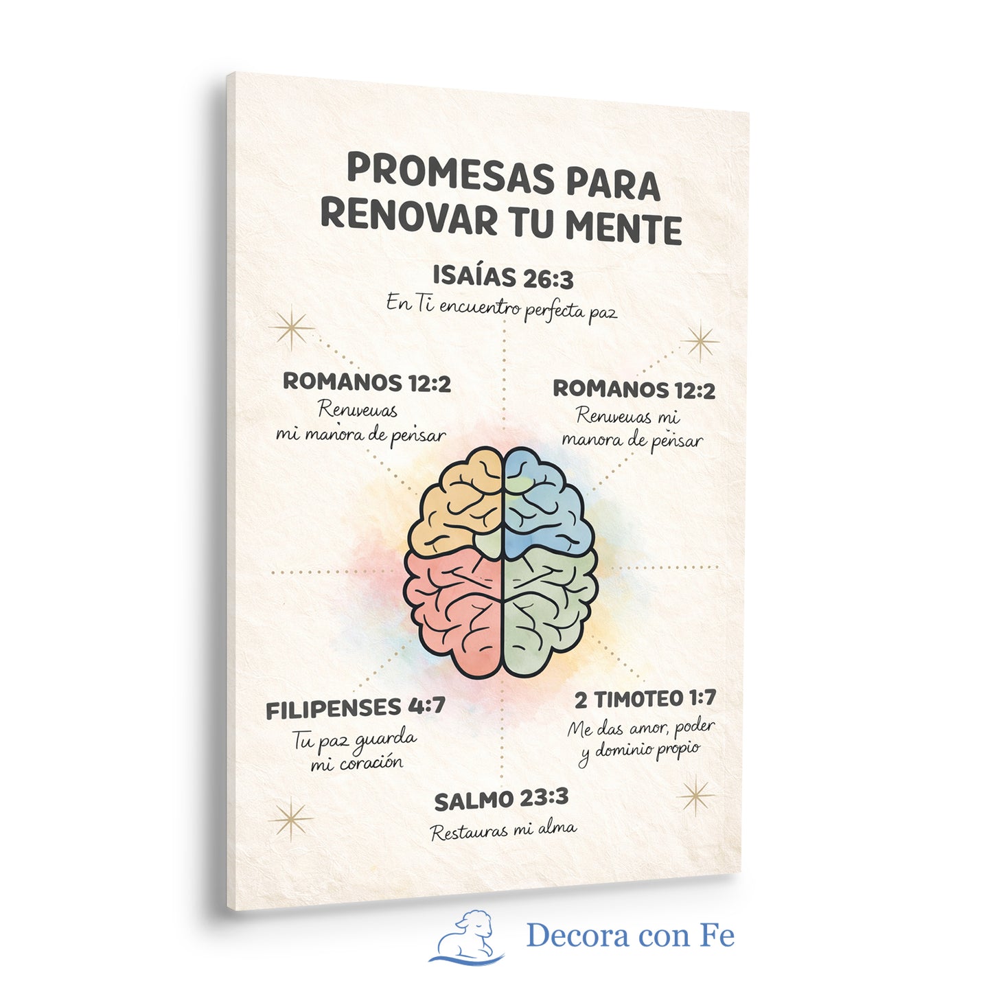 Promesas para Renovar tu Mente - Cuadro Cristiano Decorativo